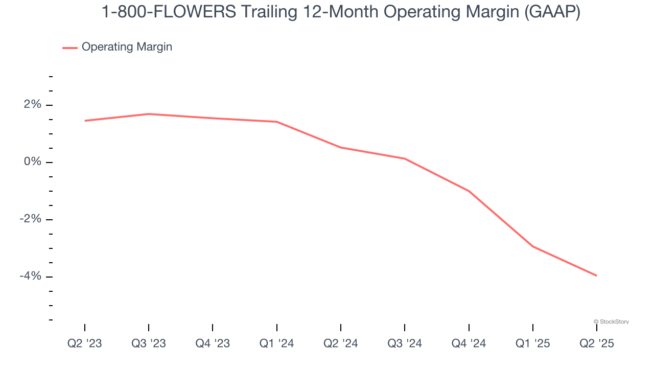 1-800-FLOWERS Trailing 12-Month Operating Margin (GAAP)