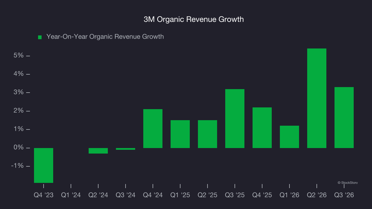 3M Organic Revenue Growth