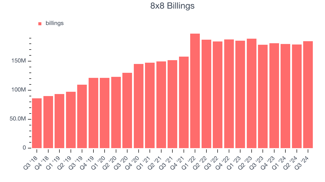 8x8 Billings