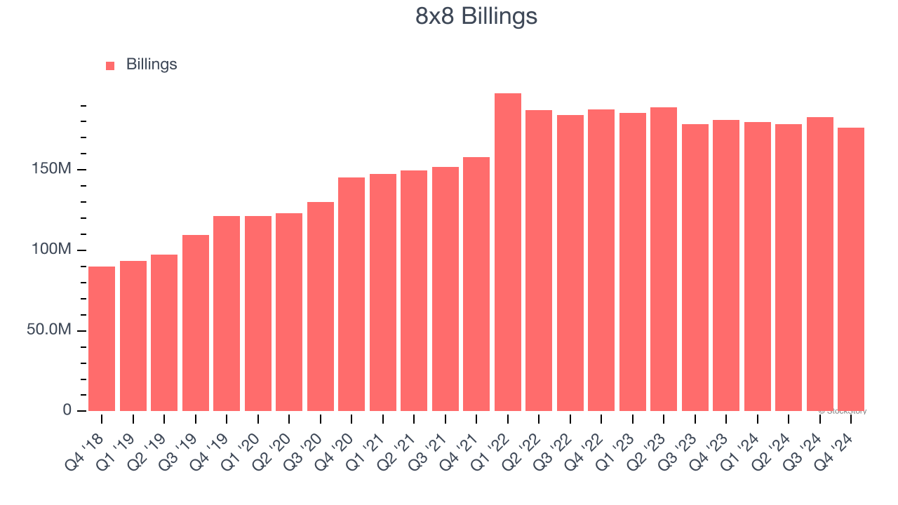 8x8 Billings