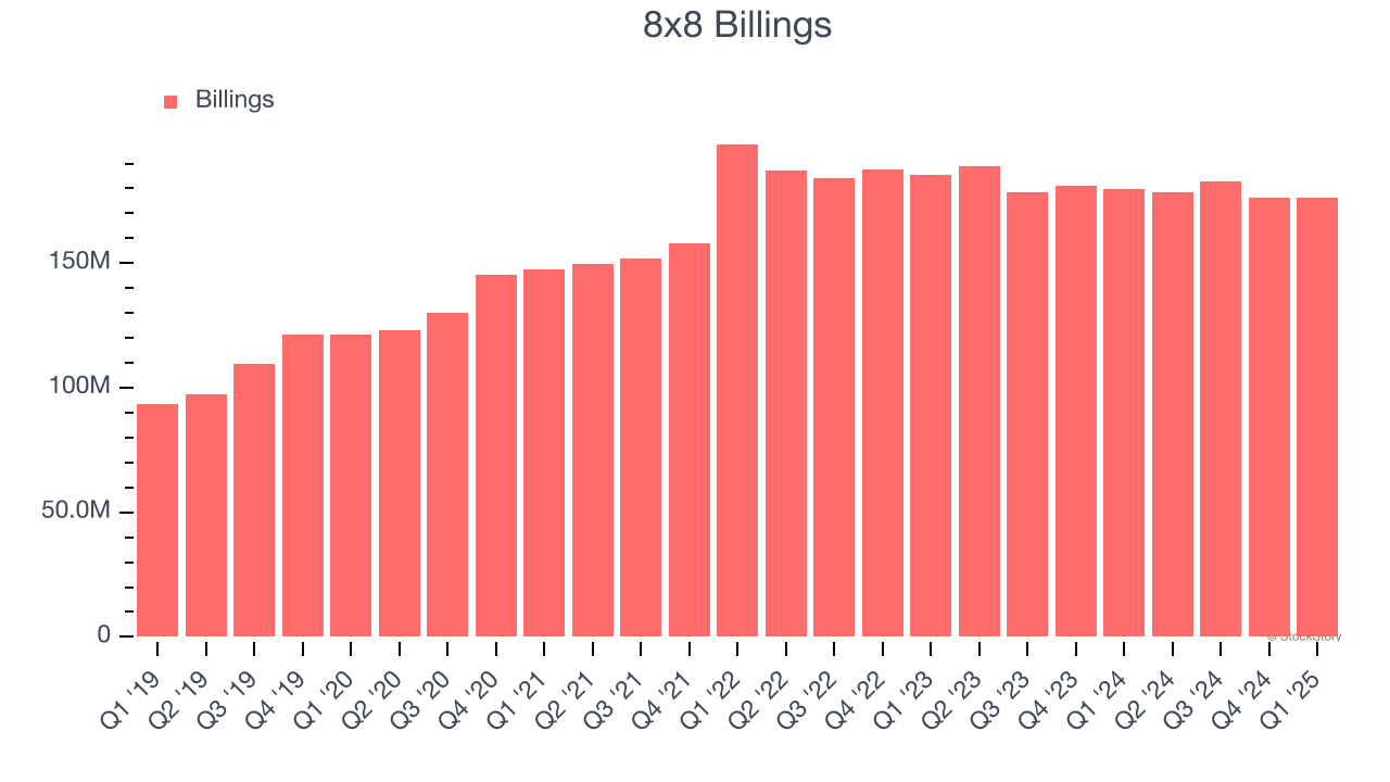 8x8 Billings