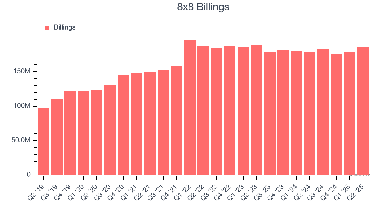 8x8 Billings