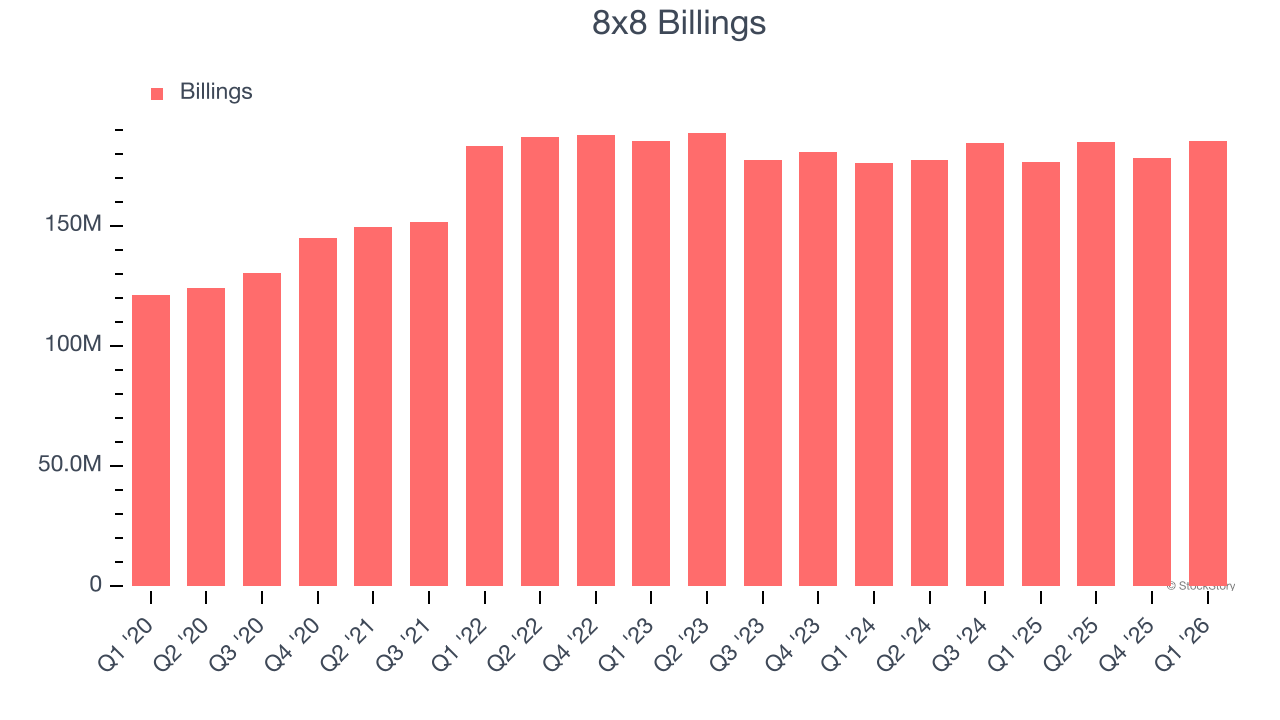 8x8 Billings