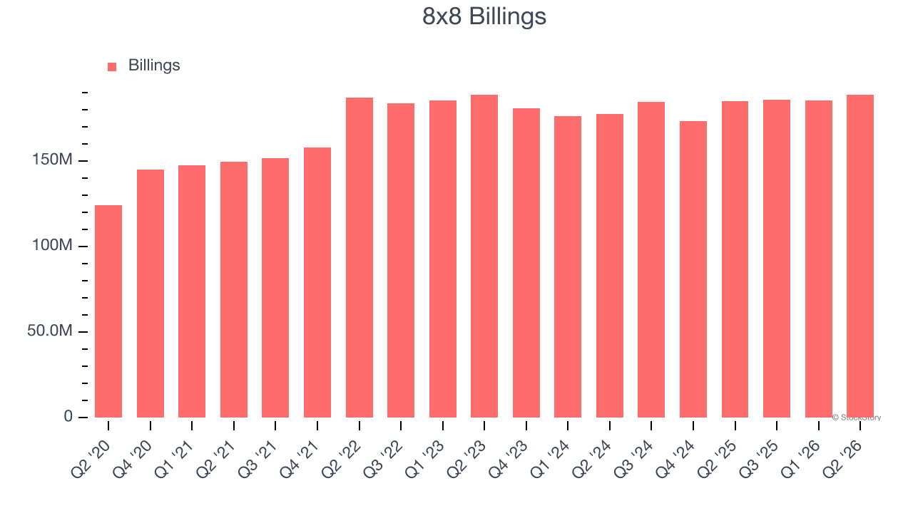 8x8 Billings