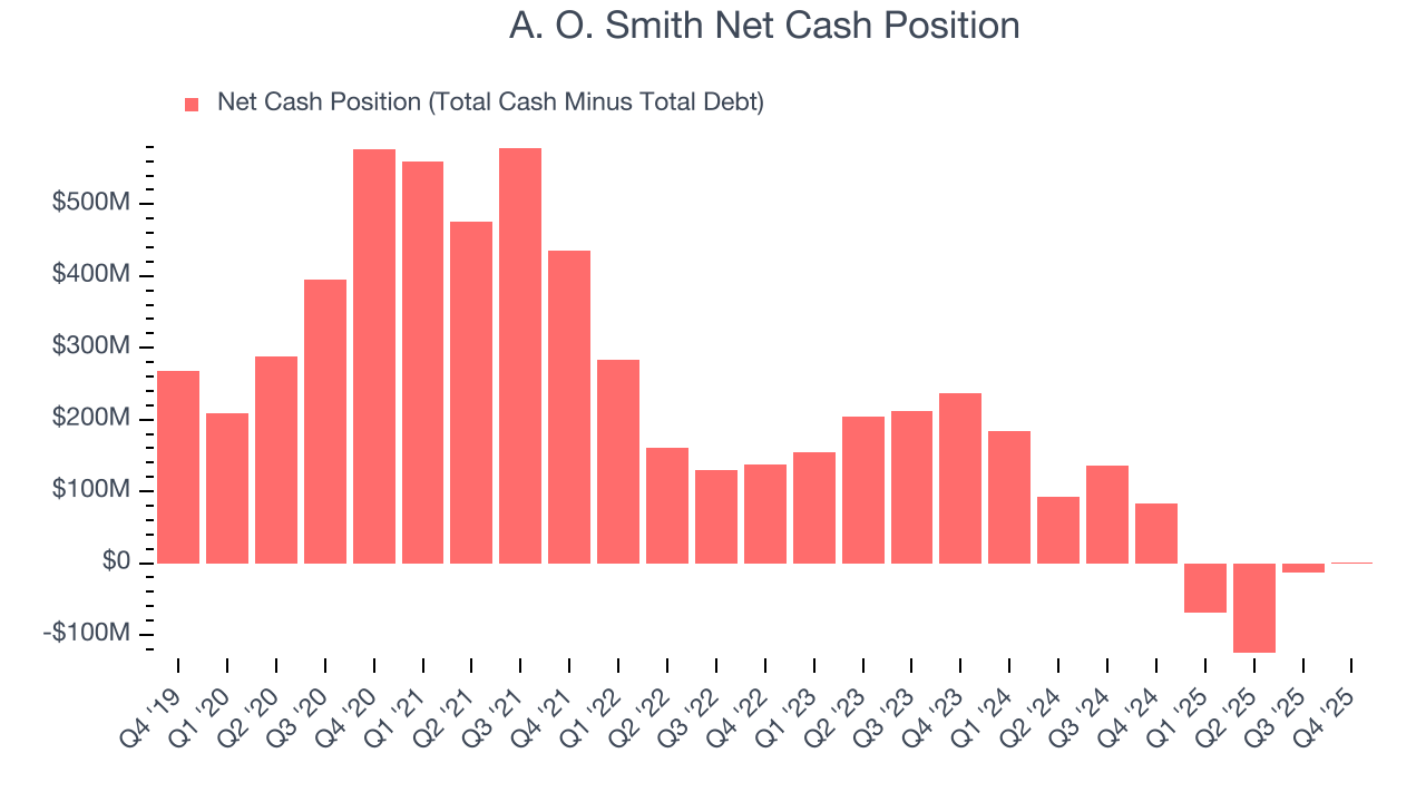 A. O. Smith Net Cash Position
