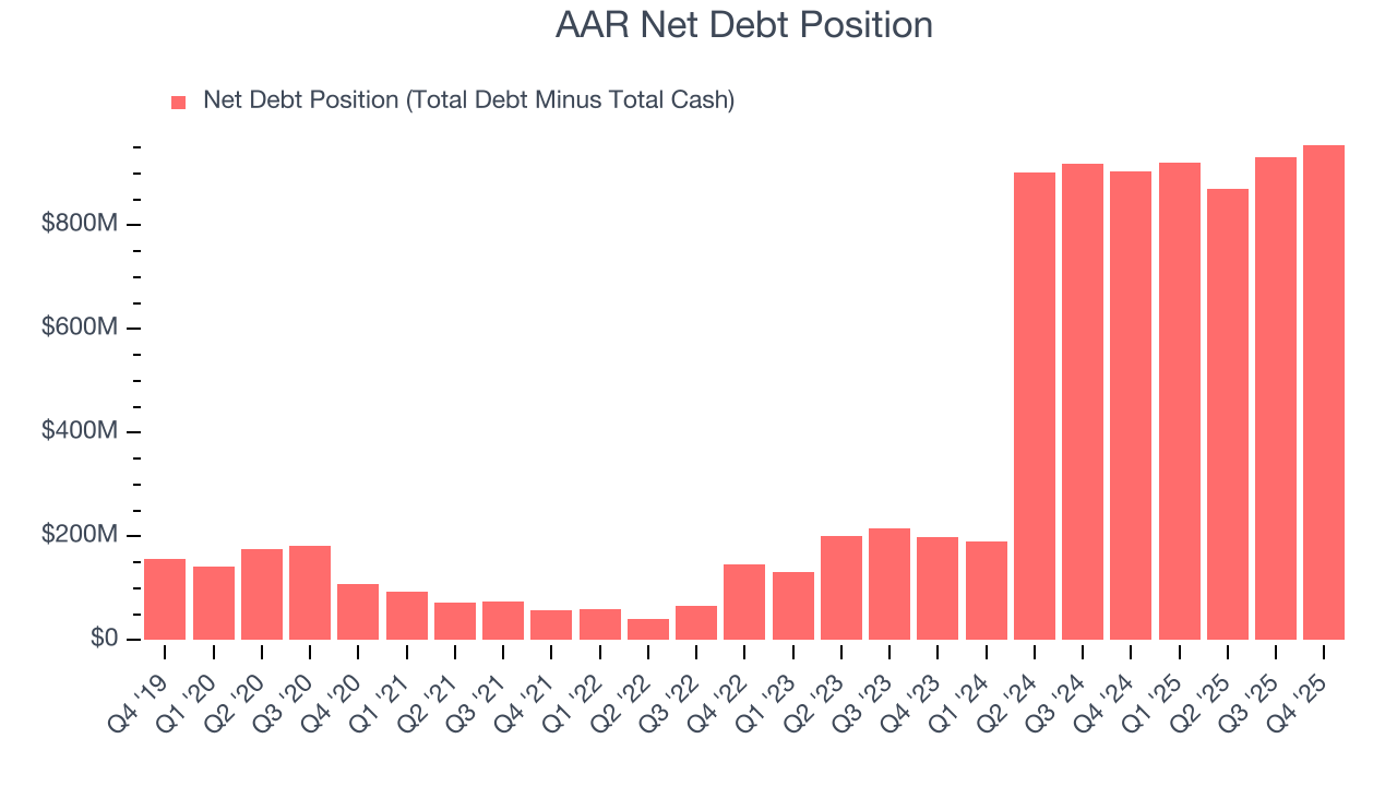 AAR Net Debt Position