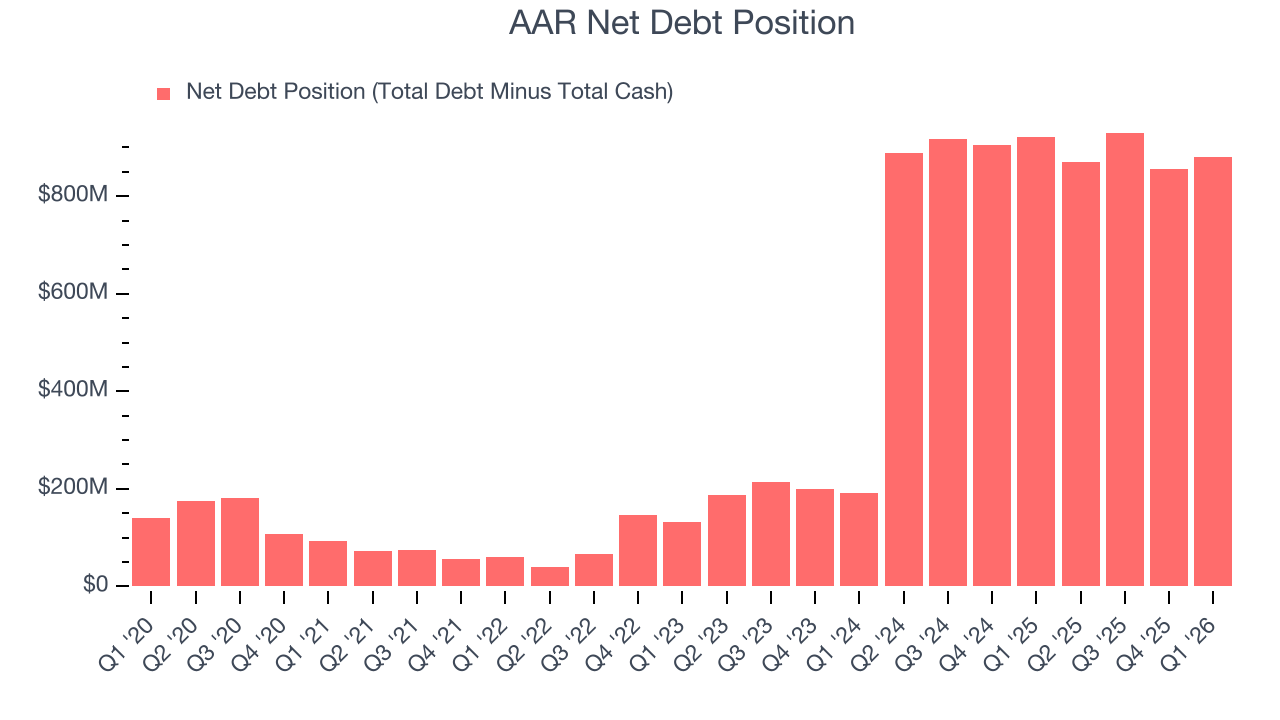 AAR Net Debt Position