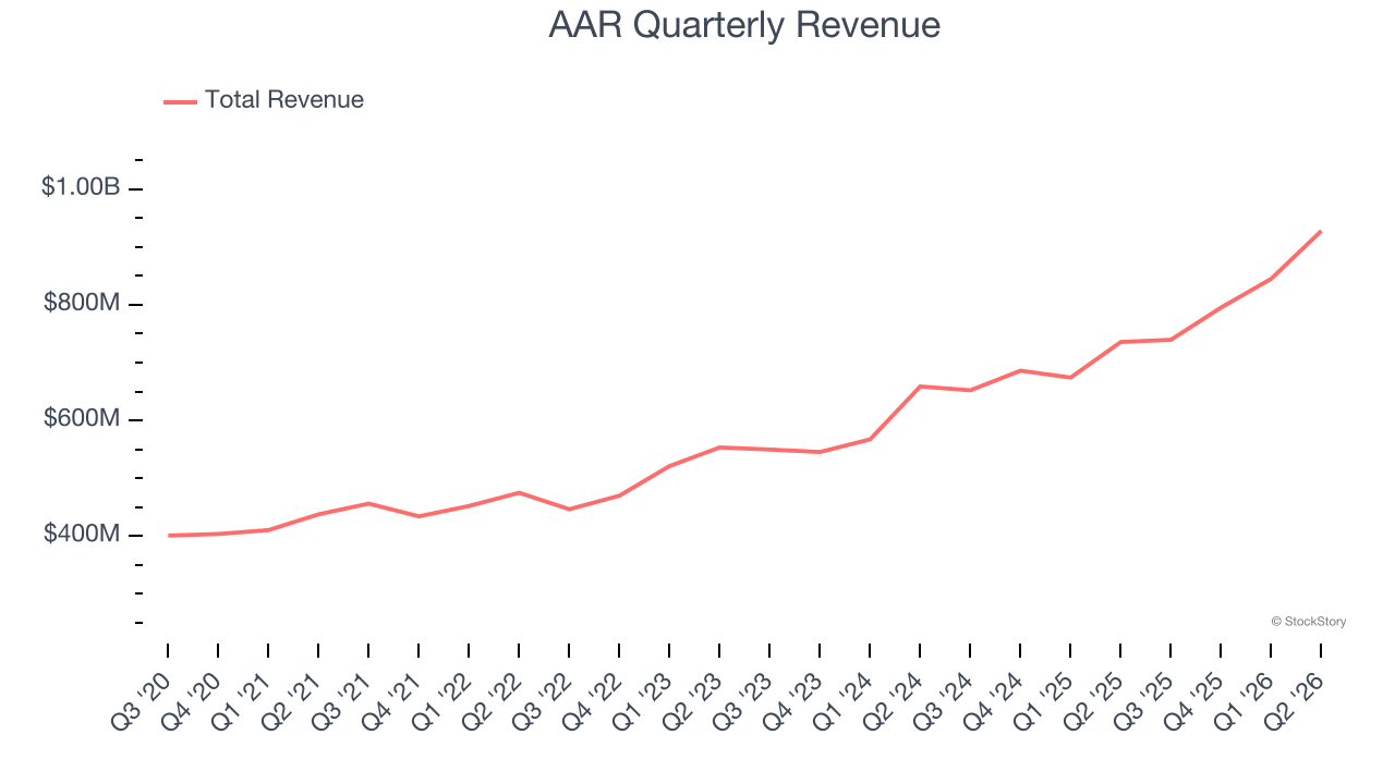 AAR Quarterly Revenue