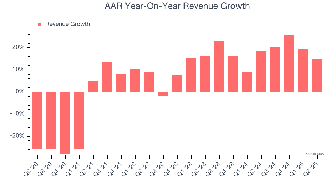 AAR Year-On-Year Revenue Growth