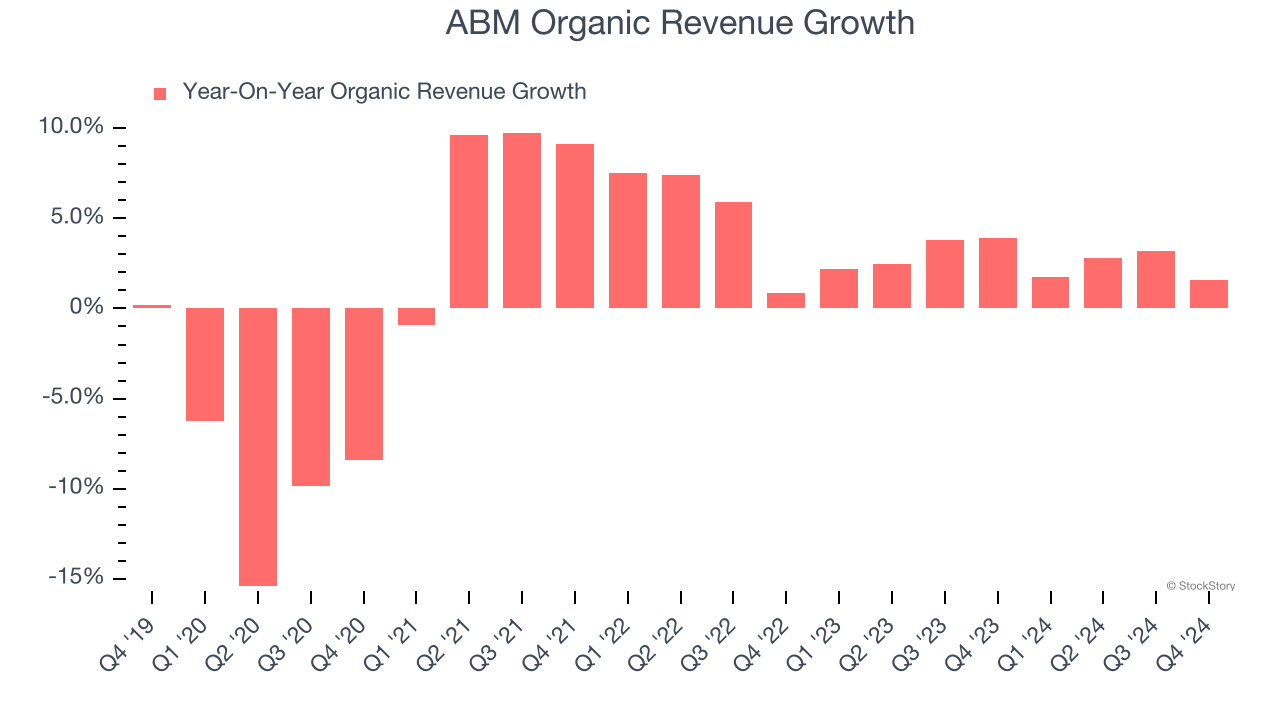 ABM Organic Revenue Growth