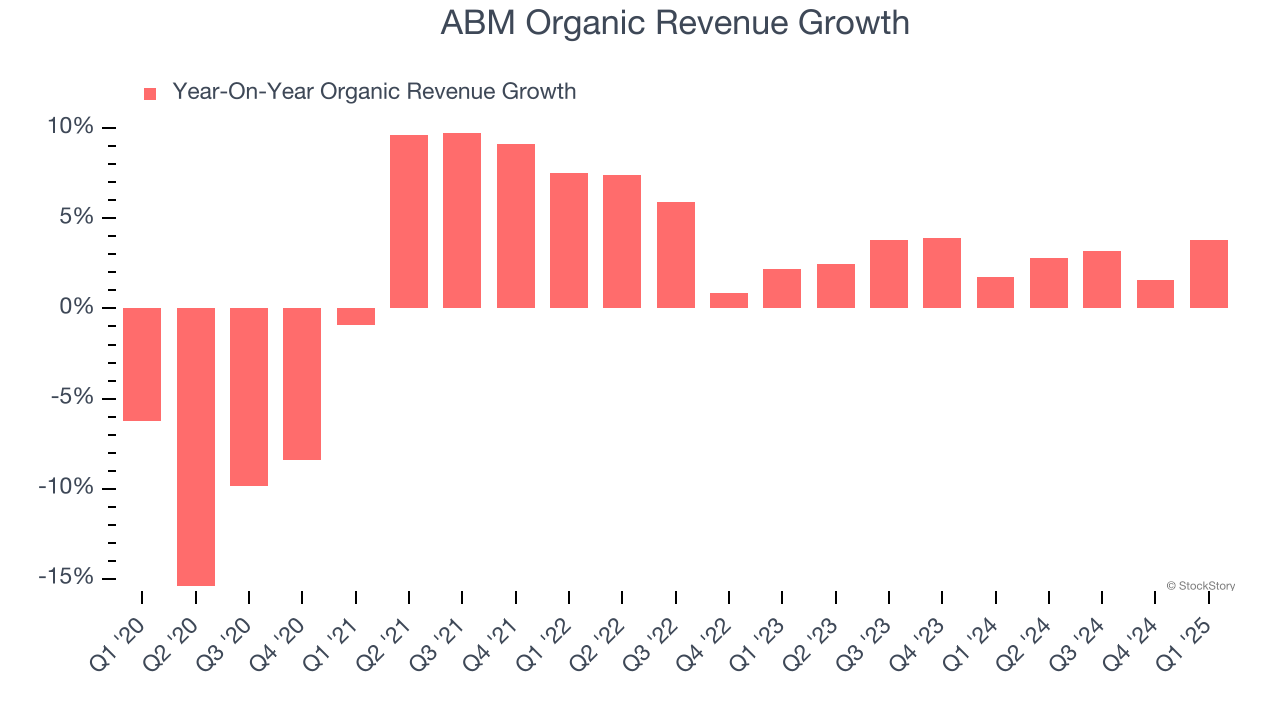 ABM Organic Revenue Growth