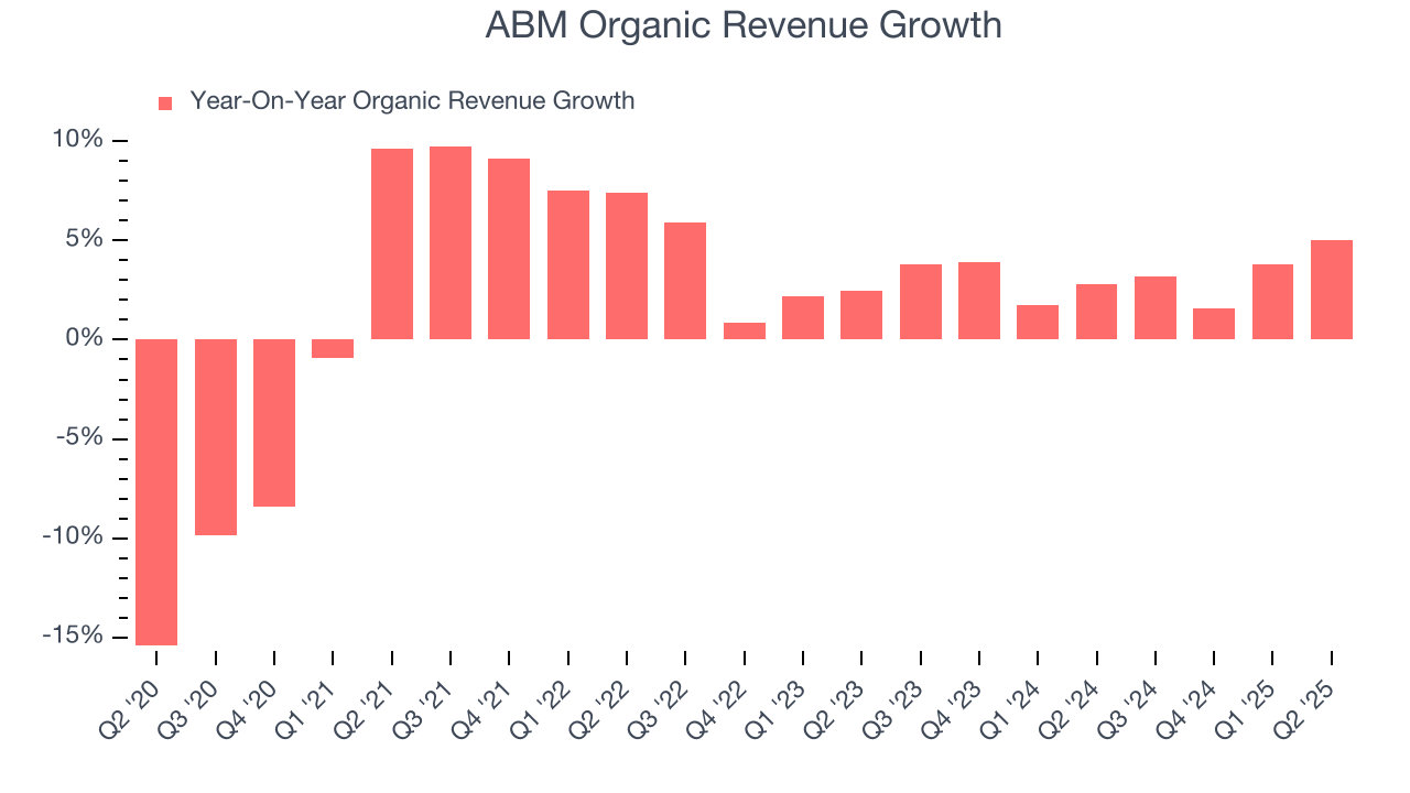 ABM Organic Revenue Growth