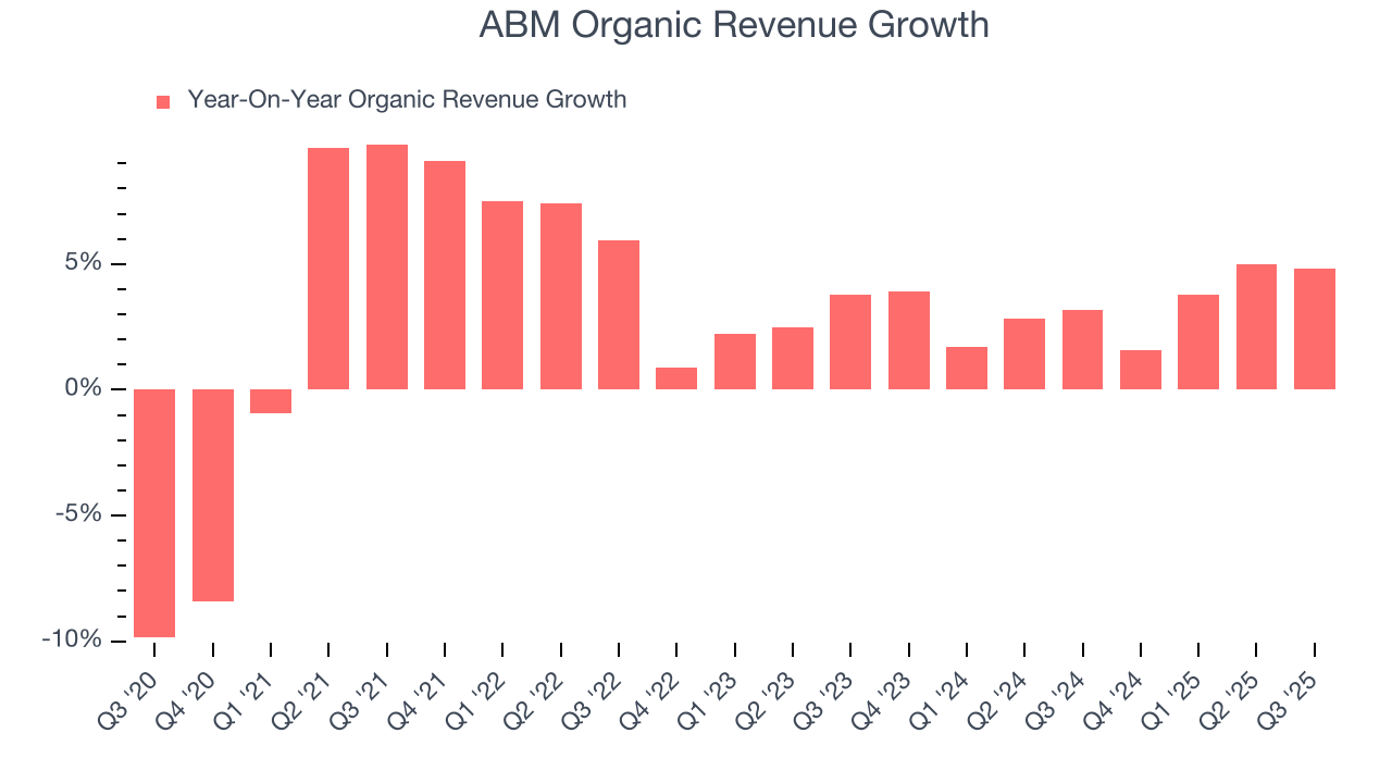 ABM Organic Revenue Growth