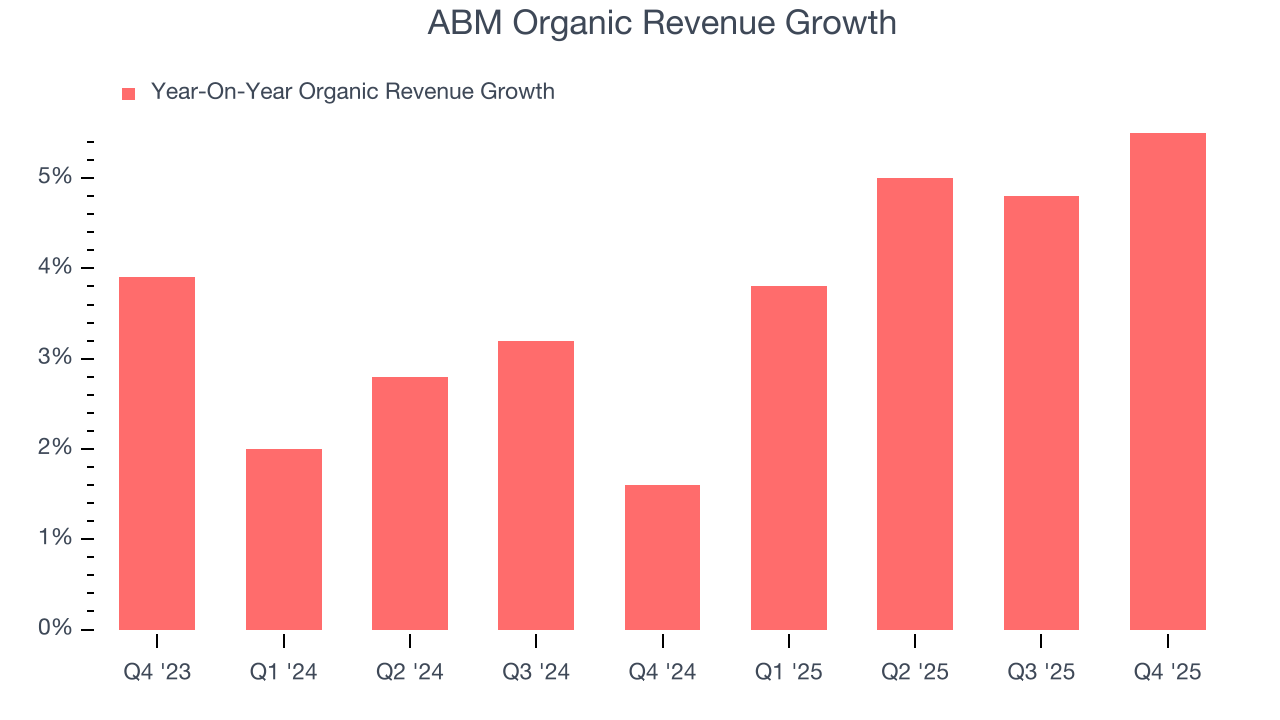ABM Organic Revenue Growth