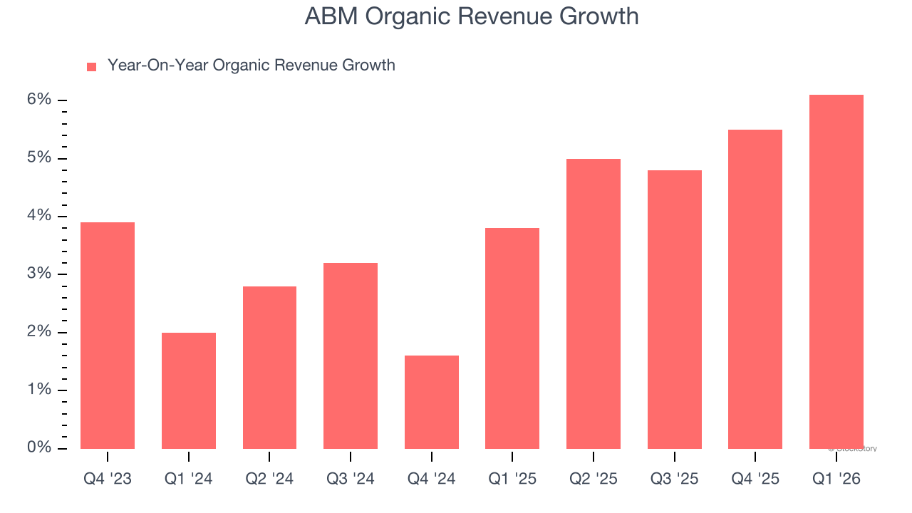 ABM Organic Revenue Growth