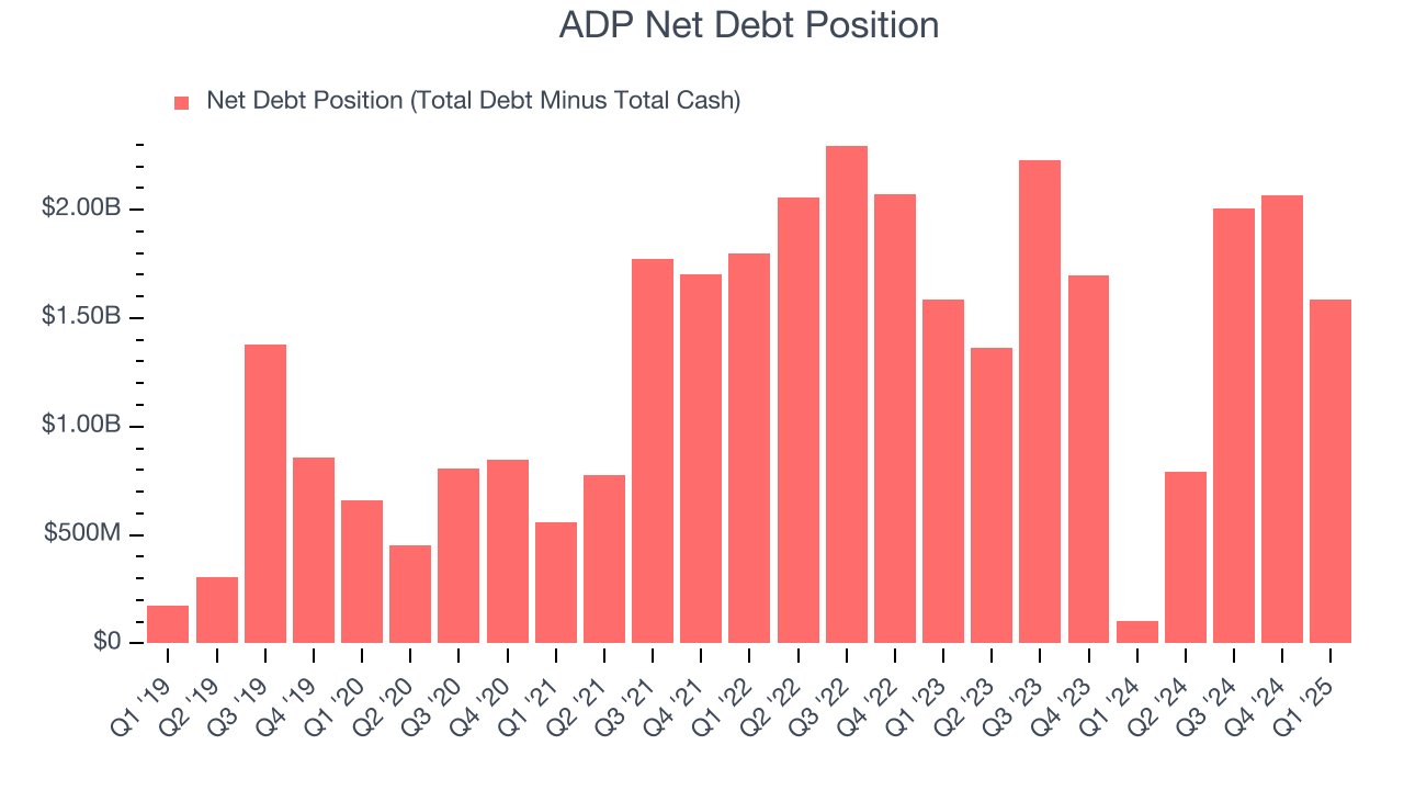 ADP Net Debt Position
