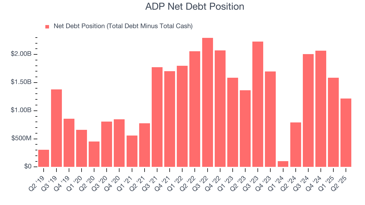 ADP Net Debt Position