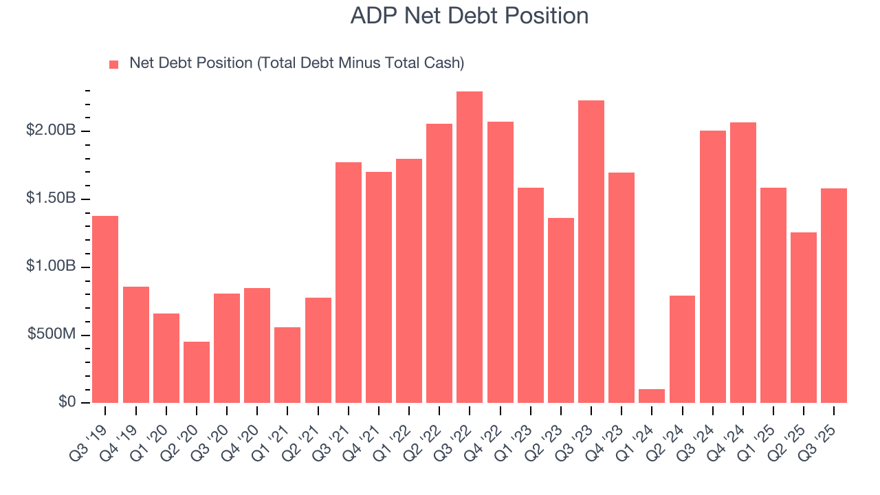 ADP Net Debt Position