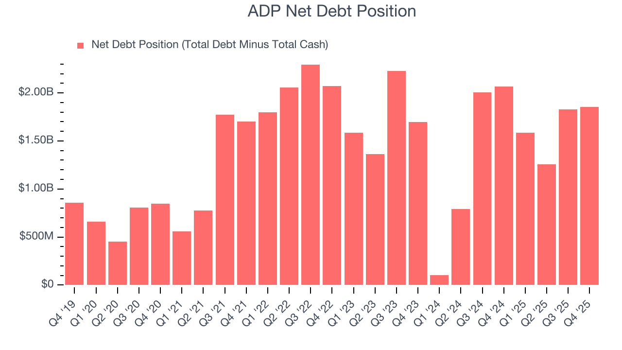 ADP Net Debt Position