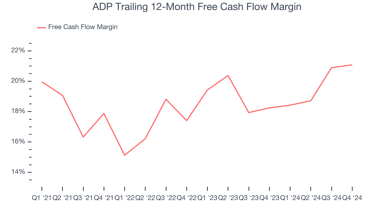 ADP Trailing 12-Month Free Cash Flow Margin