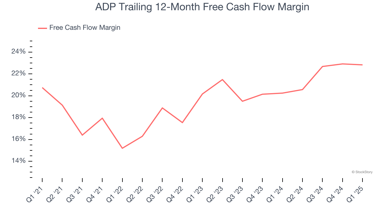 ADP Trailing 12-Month Free Cash Flow Margin