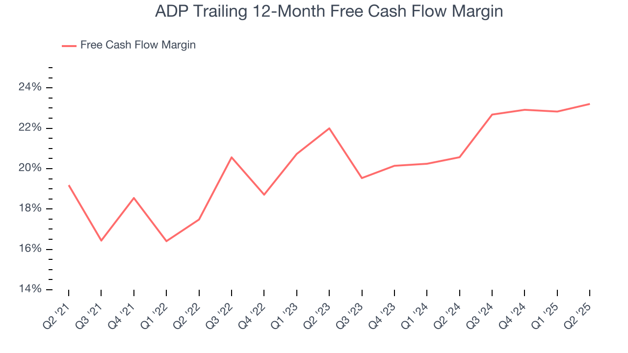 ADP Trailing 12-Month Free Cash Flow Margin