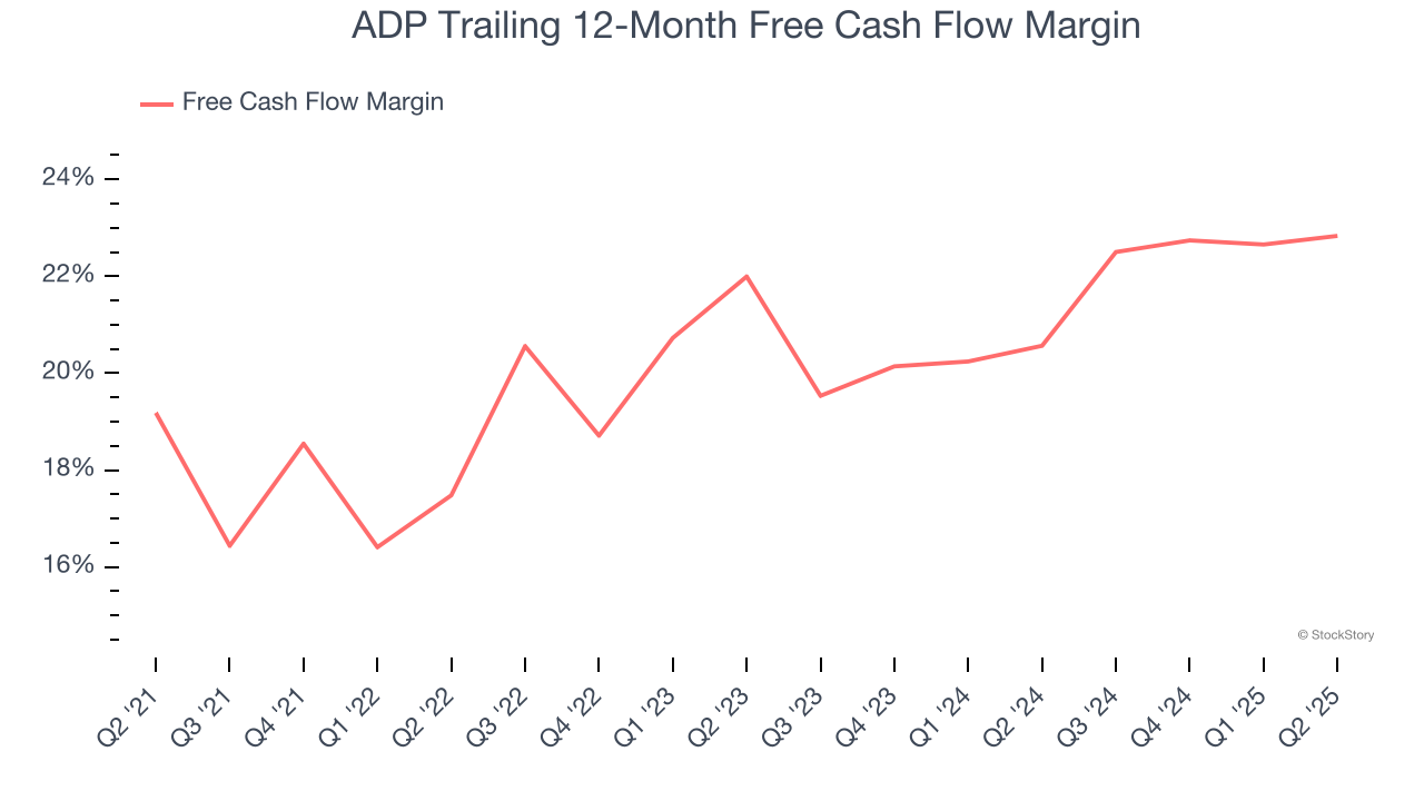 ADP Trailing 12-Month Free Cash Flow Margin
