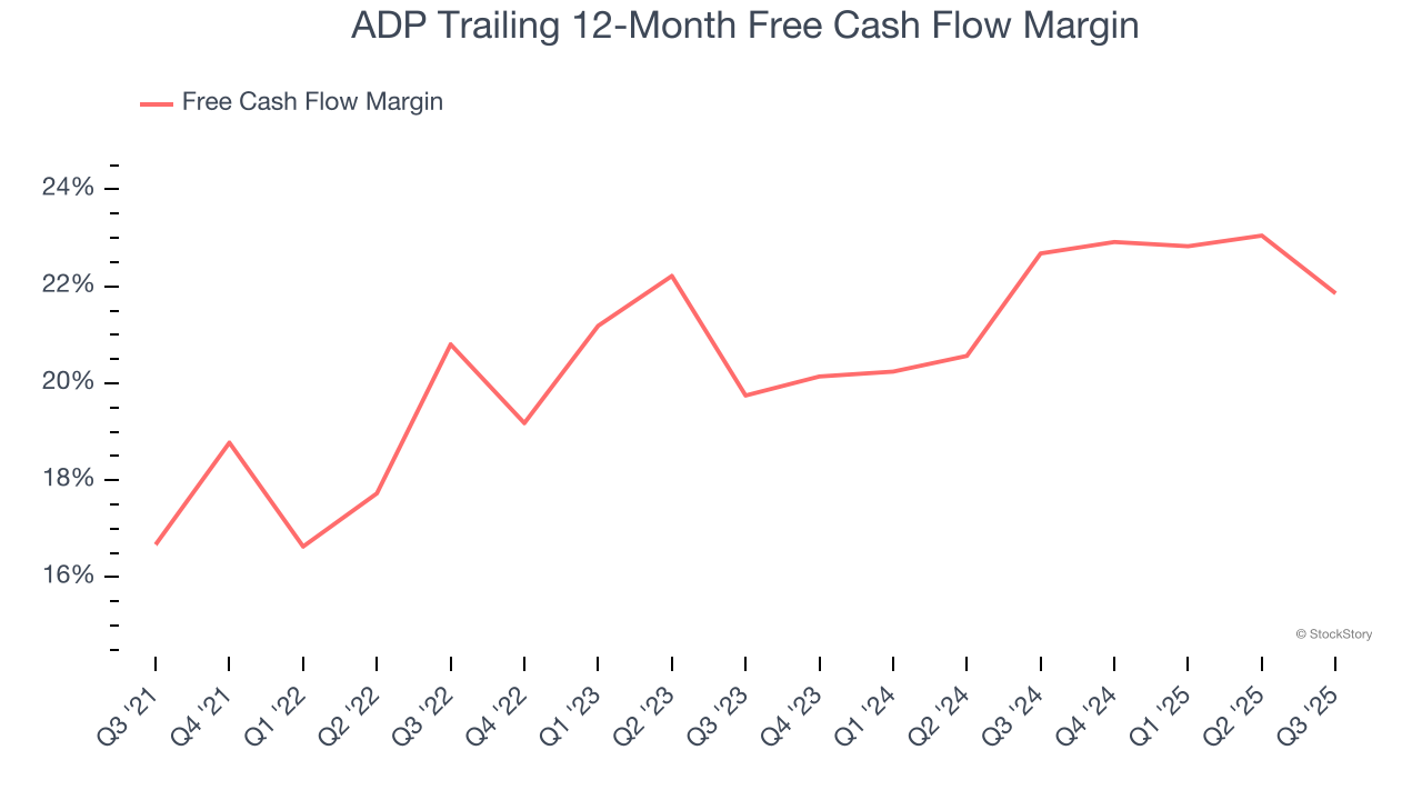 ADP Trailing 12-Month Free Cash Flow Margin