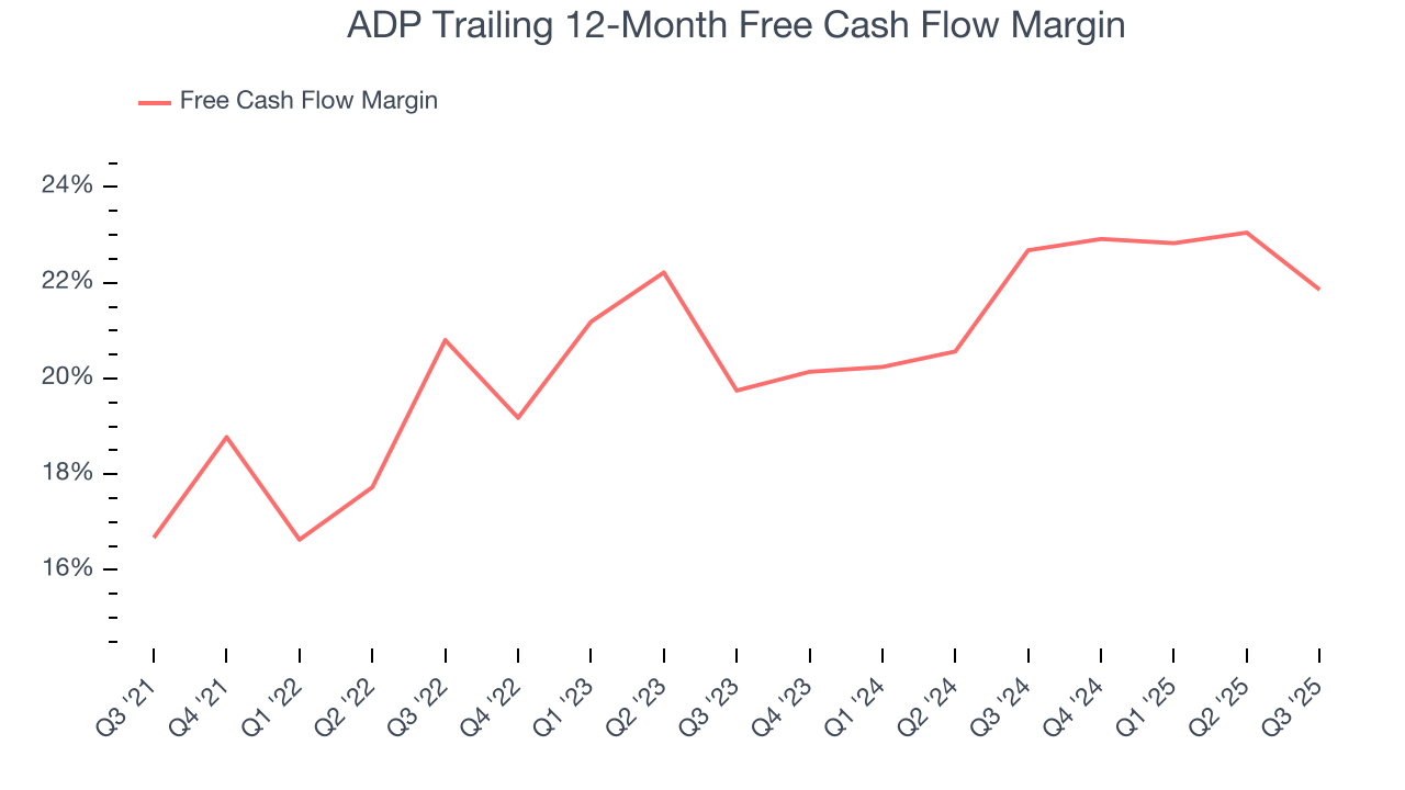 ADP Trailing 12-Month Free Cash Flow Margin