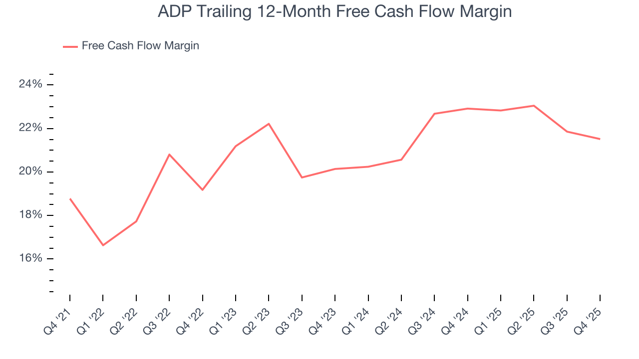 ADP Trailing 12-Month Free Cash Flow Margin