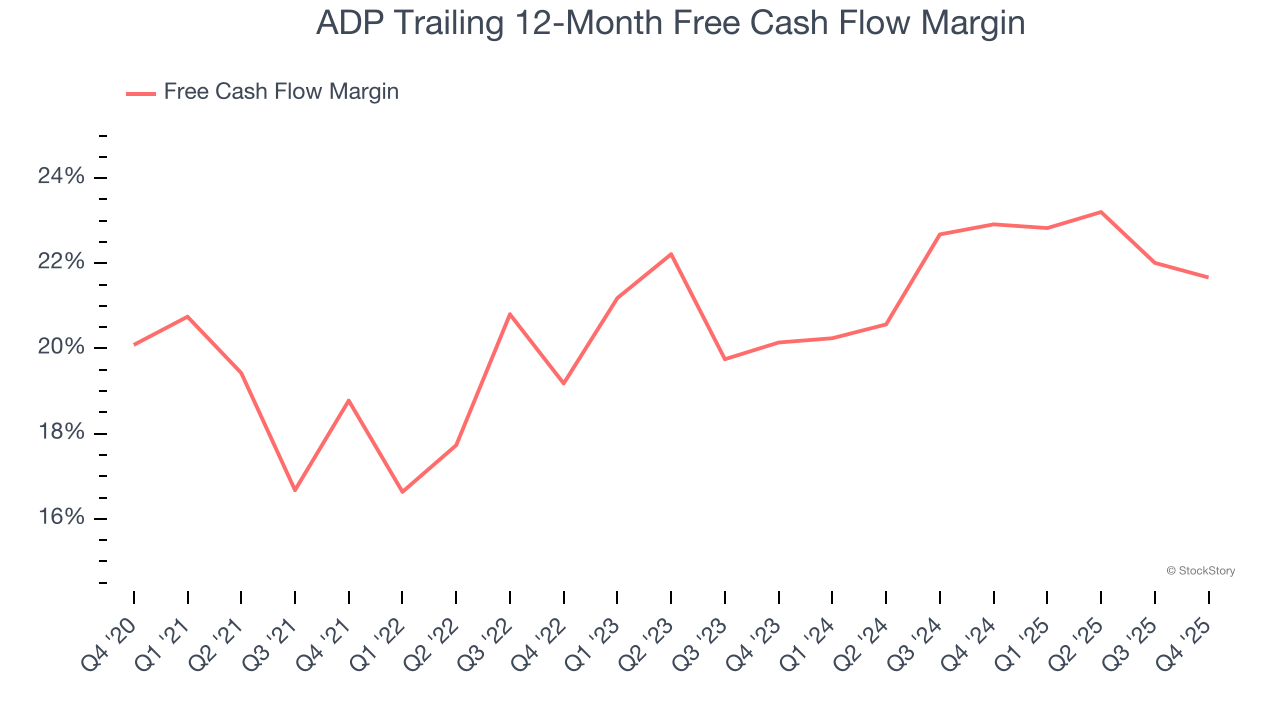 ADP Trailing 12-Month Free Cash Flow Margin