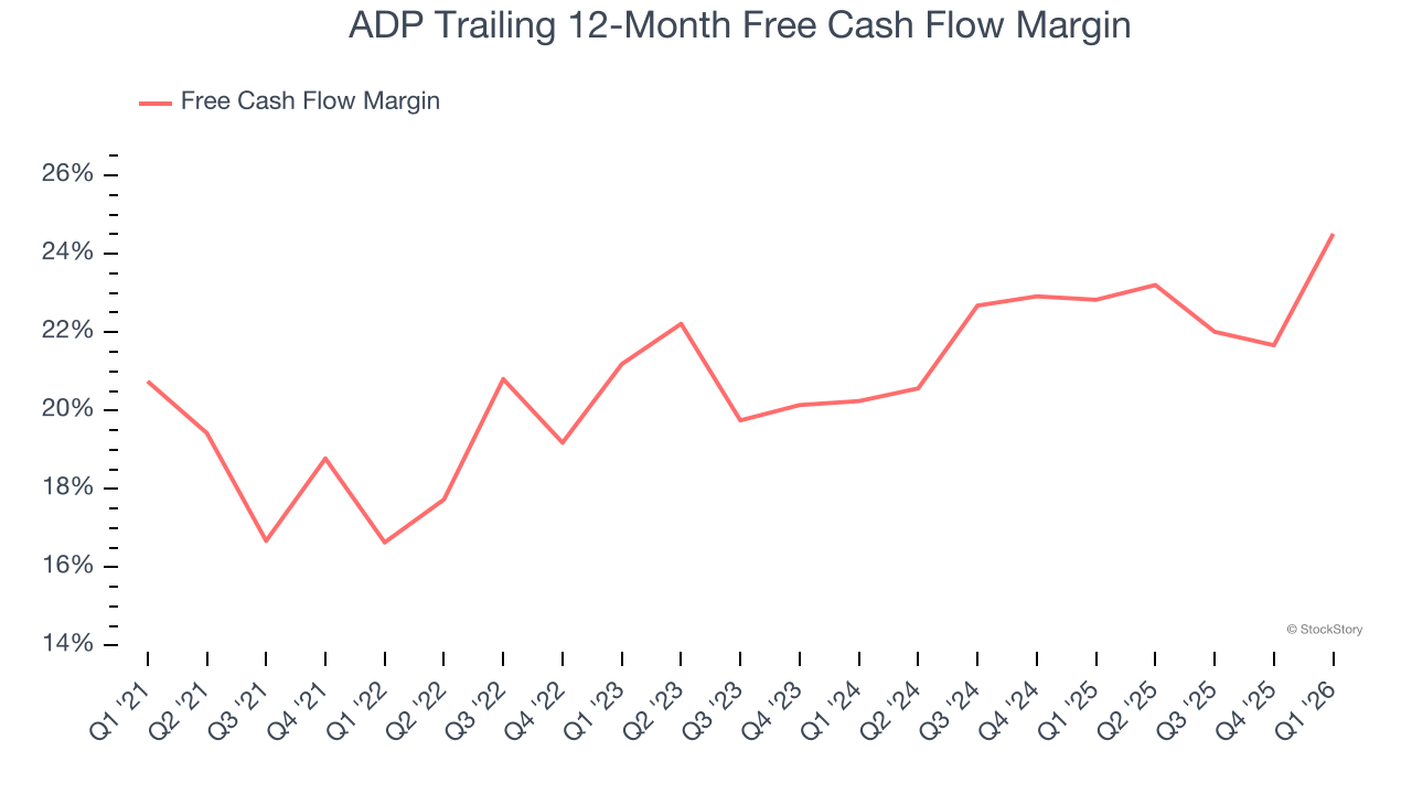 ADP Trailing 12-Month Free Cash Flow Margin