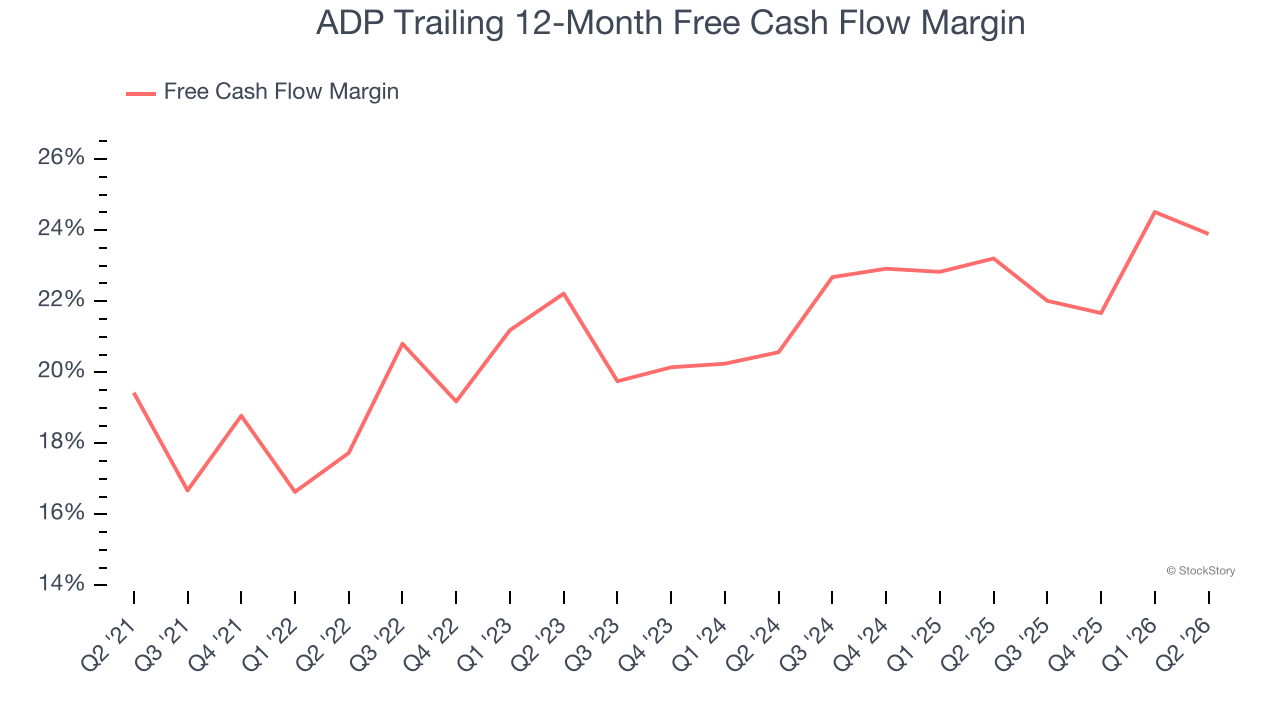 ADP Trailing 12-Month Free Cash Flow Margin