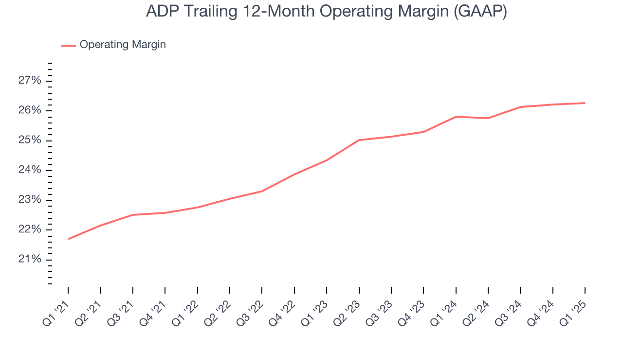 ADP Trailing 12-Month Operating Margin (GAAP)