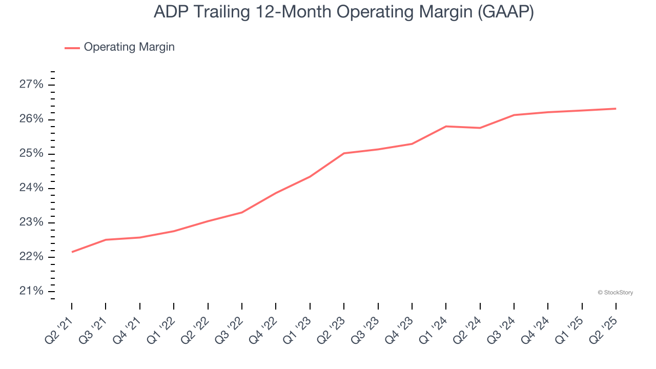 ADP Trailing 12-Month Operating Margin (GAAP)