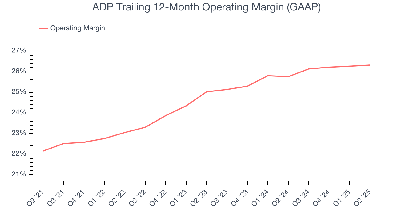 ADP Trailing 12-Month Operating Margin (GAAP)