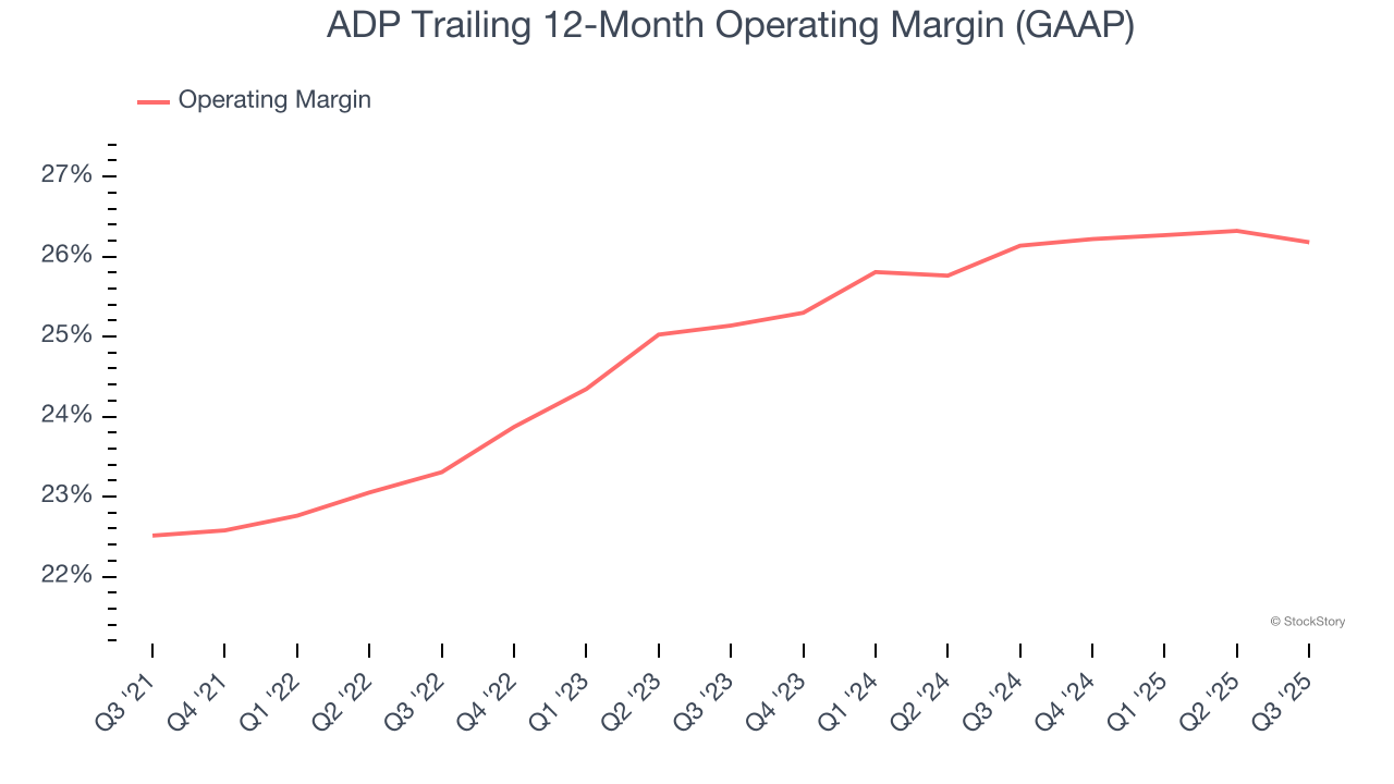 ADP Trailing 12-Month Operating Margin (GAAP)
