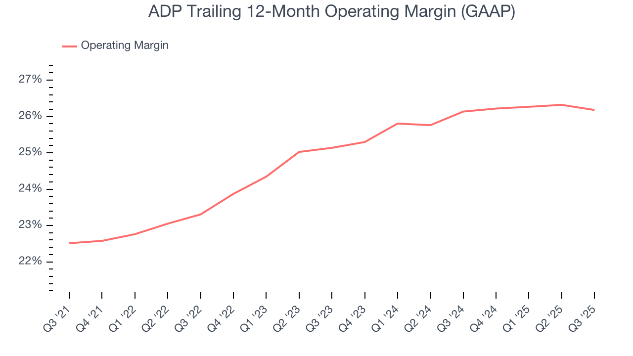 ADP Trailing 12-Month Operating Margin (GAAP)