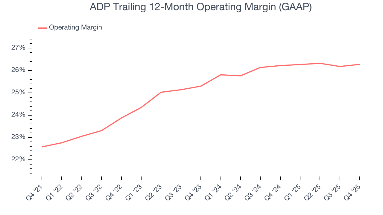 ADP Trailing 12-Month Operating Margin (GAAP)