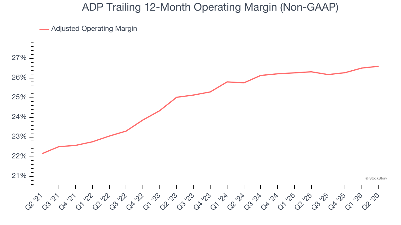 ADP Trailing 12-Month Operating Margin (Non-GAAP)