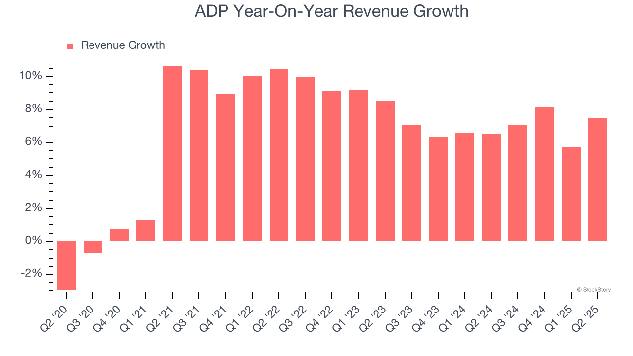 ADP Year-On-Year Revenue Growth