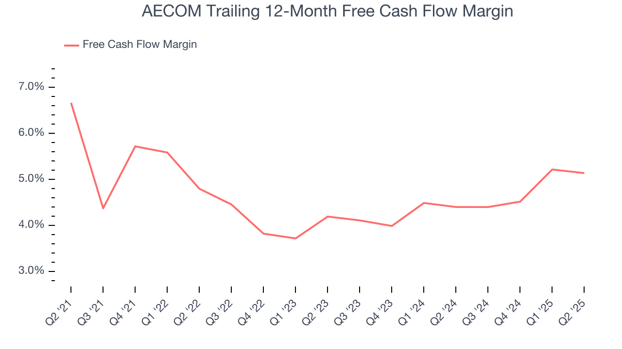 AECOM Trailing 12-Month Free Cash Flow Margin