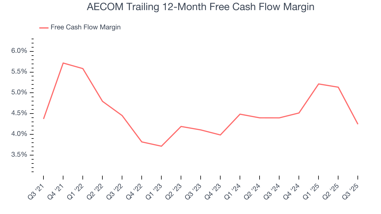 AECOM Trailing 12-Month Free Cash Flow Margin