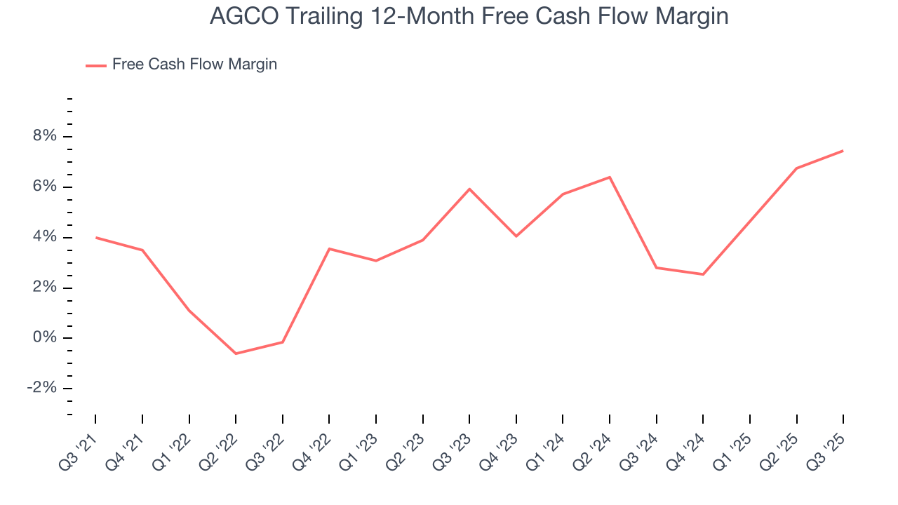 AGCO Trailing 12-Month Free Cash Flow Margin