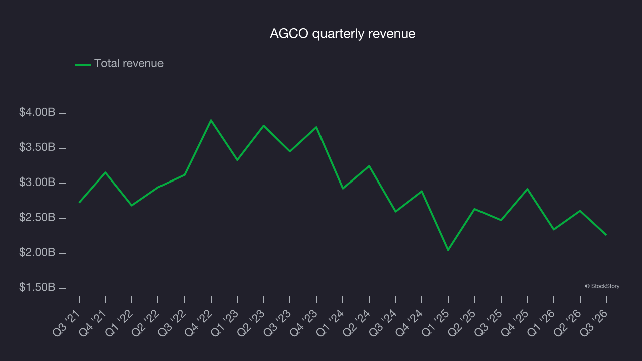 AGCO quarterly revenue