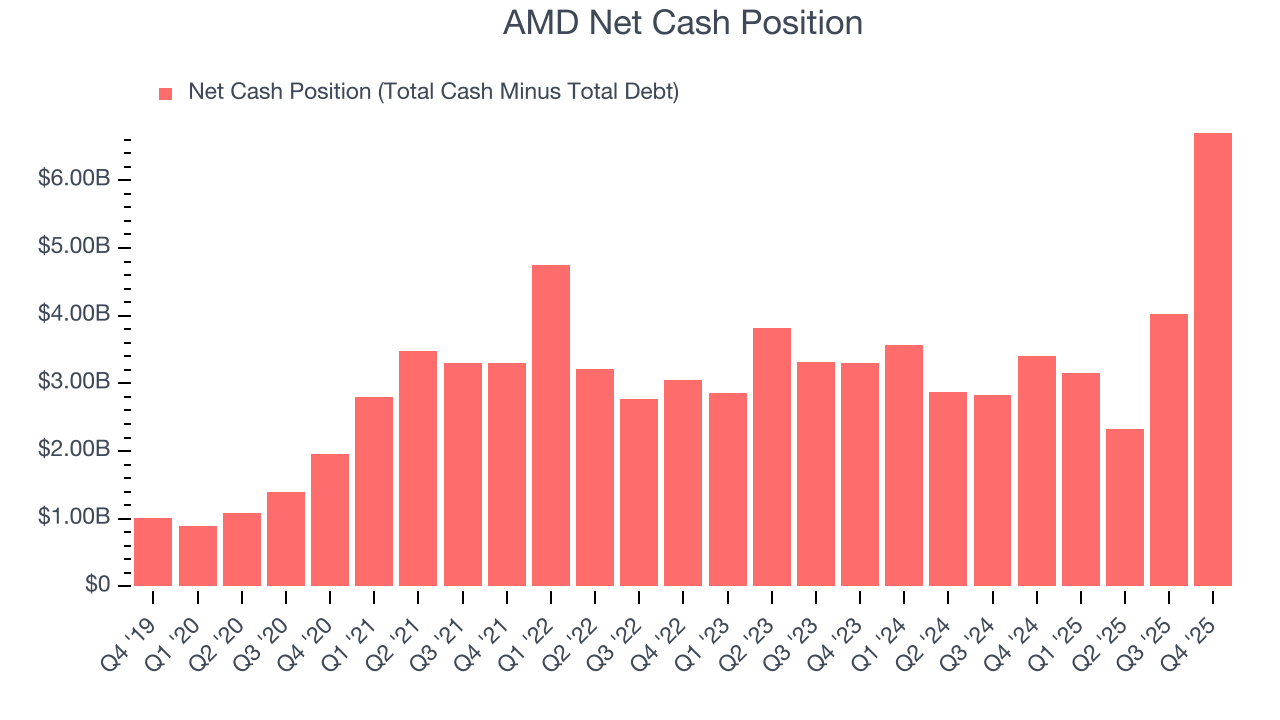 AMD Net Cash Position