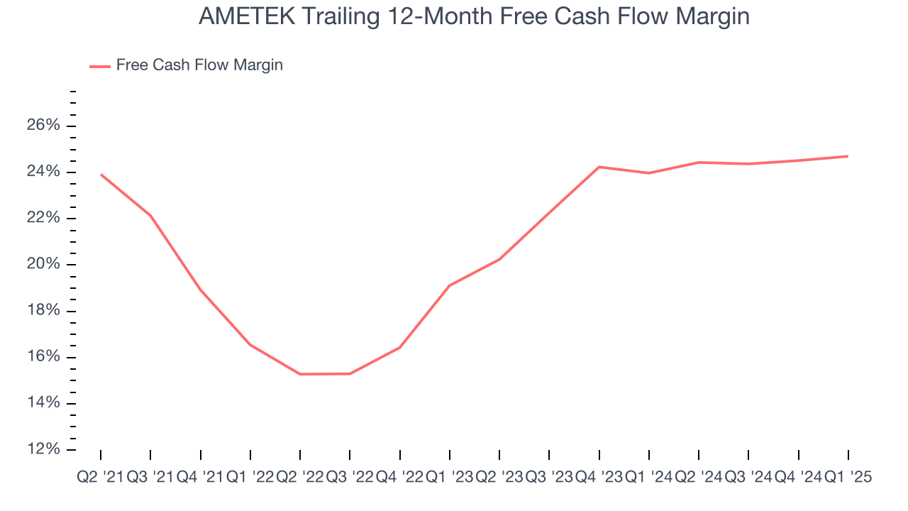 AMETEK Trailing 12-Month Free Cash Flow Margin