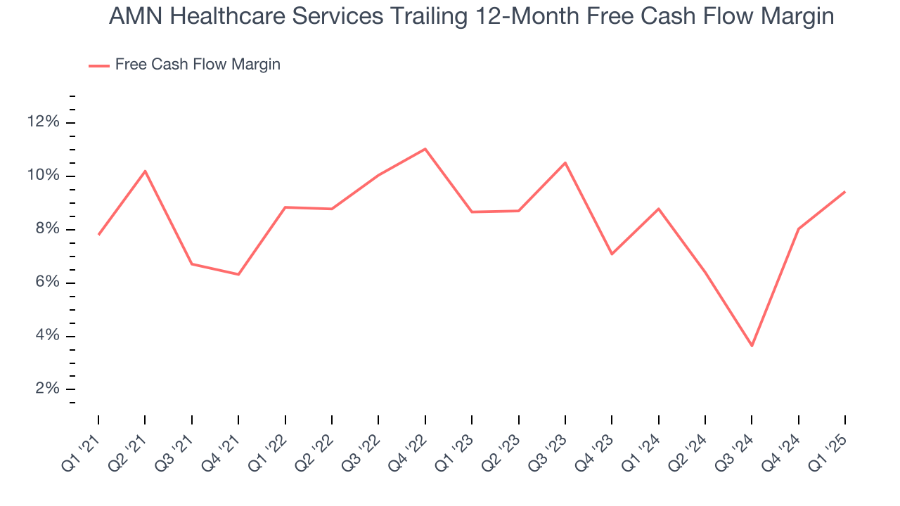 AMN Healthcare Services Trailing 12-Month Free Cash Flow Margin