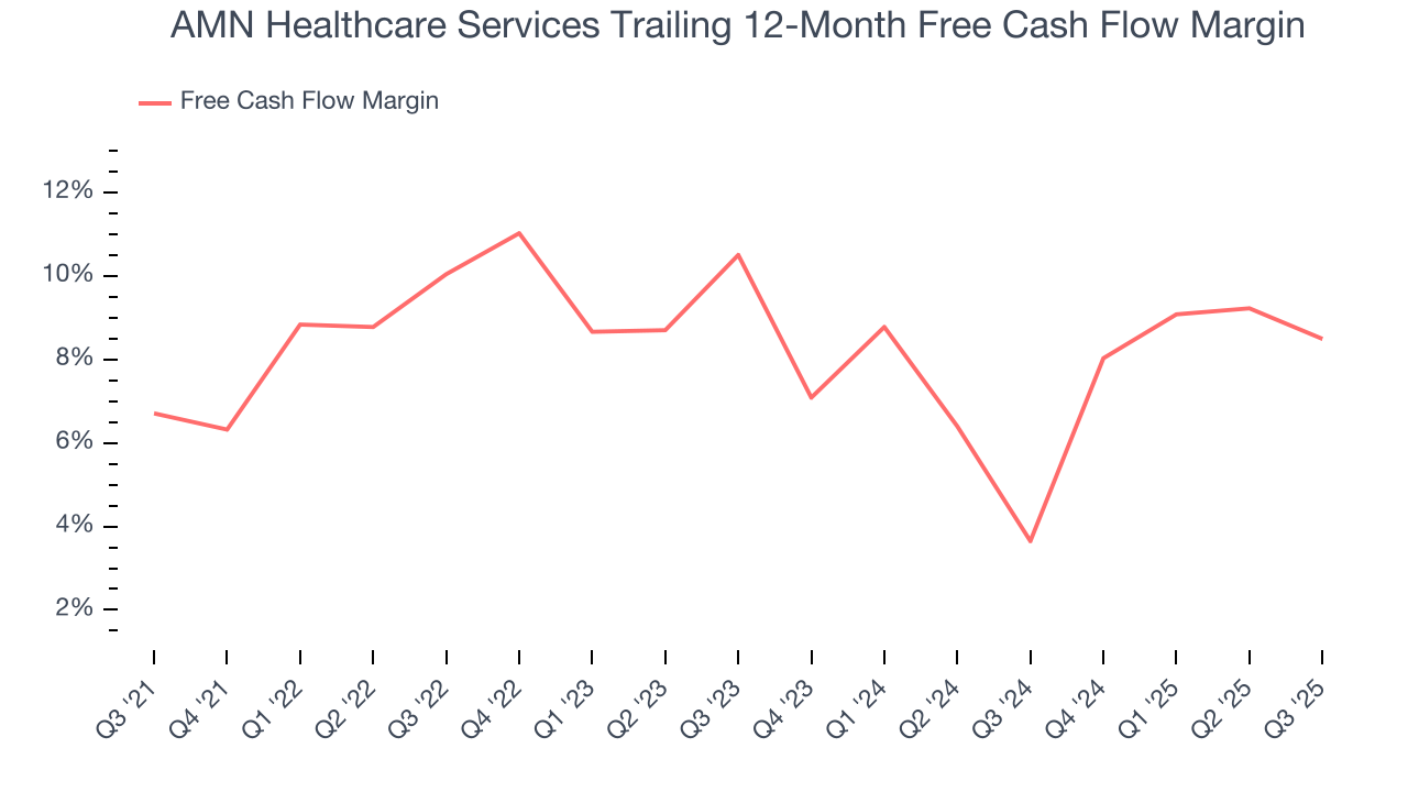 AMN Healthcare Services Trailing 12-Month Free Cash Flow Margin
