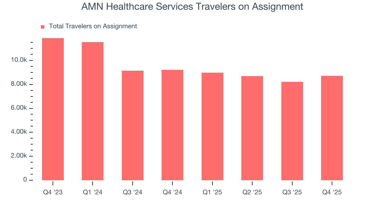 AMN Healthcare Services Travelers on Assignment